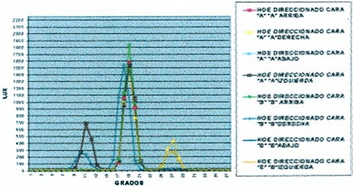 Comparación de resultados de lente direccionadora holográfica