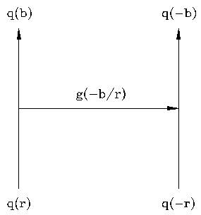 Gráfico de interacción entre quarks