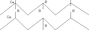 Esquema de la hoja β u hoja plegada