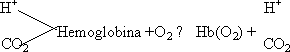 Efecto Bohr en la hemoglobina