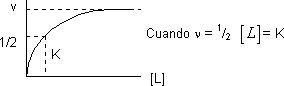 Gráfico del valor máximo de la función de saturación