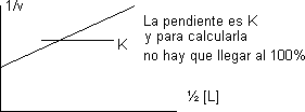 Gráfico del valor máximo de la función de saturación