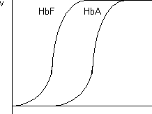 Gráfico de la función de saturación