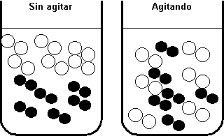 Agitación de las sustancias reaccionantes