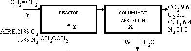 Diagrama para el balance de materia