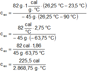 Cálculo del calor específico