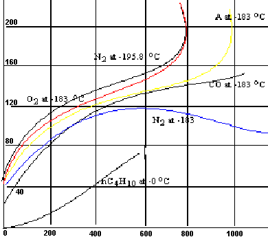 Gráfica de Brunauer-Emmett-Teller