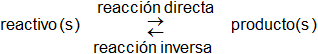 Concepto de equilibrio químico
