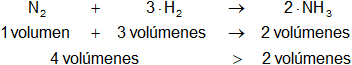 Ecuación equilibrada de la reacción
