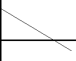 Gráfico de la presión en función del tiempo
