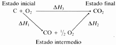 La energía en las reacciones químicas