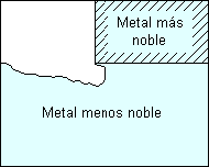 Ejemplo de corrosión por fisuras