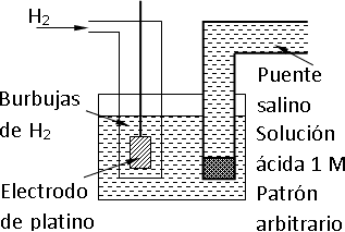 Esquema de una celda voltaica