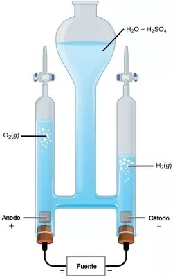Equipo para electrólisis del agua