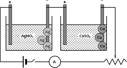 Electrólisis en serie del sulfato cúprico y el nitrato de plata