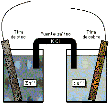 Esquema de una pila voltaica