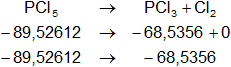 Cálculo de la entalpías de formación
