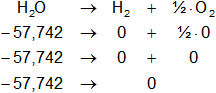 Ecuación equilibrada de la reacción