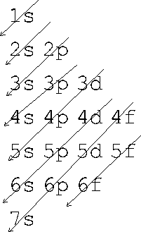 Ejemplo del diagrama de Mouller