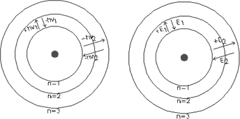 Representación del modelo atómico de Bohr