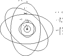 Representación del salto de electrones en el modelo atómico de Bohr