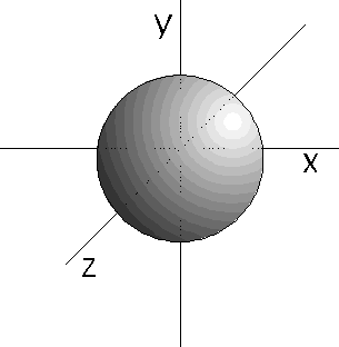 Aspecto esférico de los orbitales atómicos