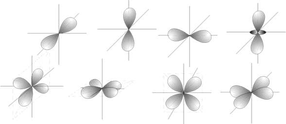 Aspectos lobulares de los orbitales atómicos