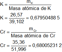 Cálculo del número de átomos gramos de un elemento