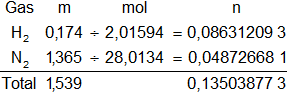 Cálculo del número de moles de cada gas