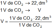 Cálculo del volumen de un gas