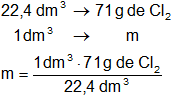Cálculo de masa y volumen molar