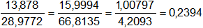 Ley de las proporciones constantes o definidas