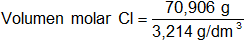 Cálculo del volumen molar