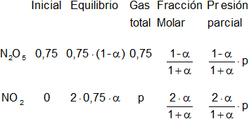 Cálculo de los moles iniciales y en el equilibrio