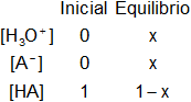 Cálculo de los moles iniciales y en el equilibrio