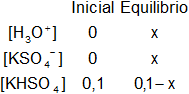 Cálculo de los moles iniciales y en el equilibrio