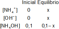 Cálculo de los moles iniciales y en el equilibrio