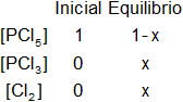 Cálculo de los moles iniciales y en el equilibrio