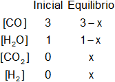 Cálculo de los moles iniciales y en el equilibrio