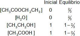 Cálculo de los moles iniciales y en el equilibrio