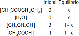 Cálculo de los moles iniciales y en el equilibrio