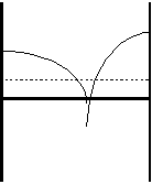 Diagrama eutéctico