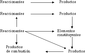 Diagrama de procesos industriales