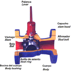 Válvula de bola o esférica