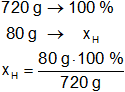 Cálculo del porcentaje de composición