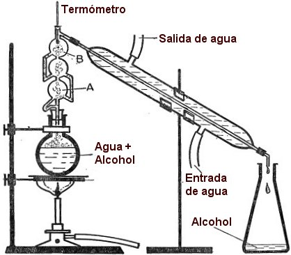 Destilación fraccionada