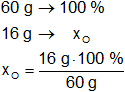 Cálculo del porcentaje de composición