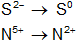 Hemirreacción de oxidación-reducción