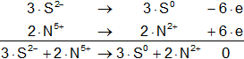 Hemirreacción de oxidación-reducción