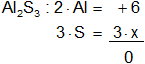 Cálculo del número de oxidación